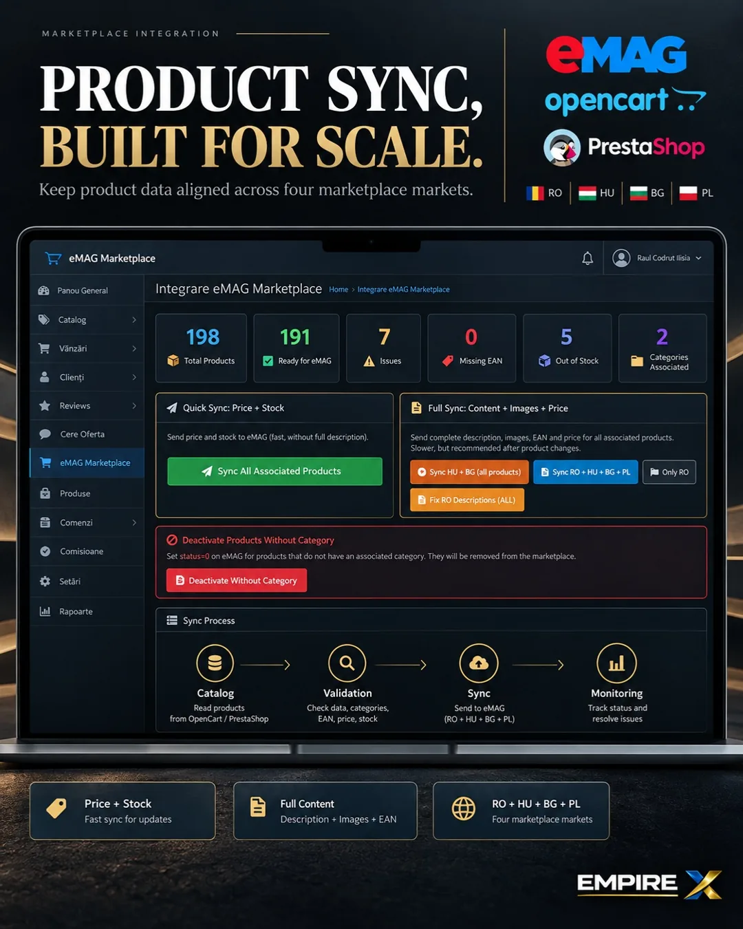 eMAG API integration — imagine 4