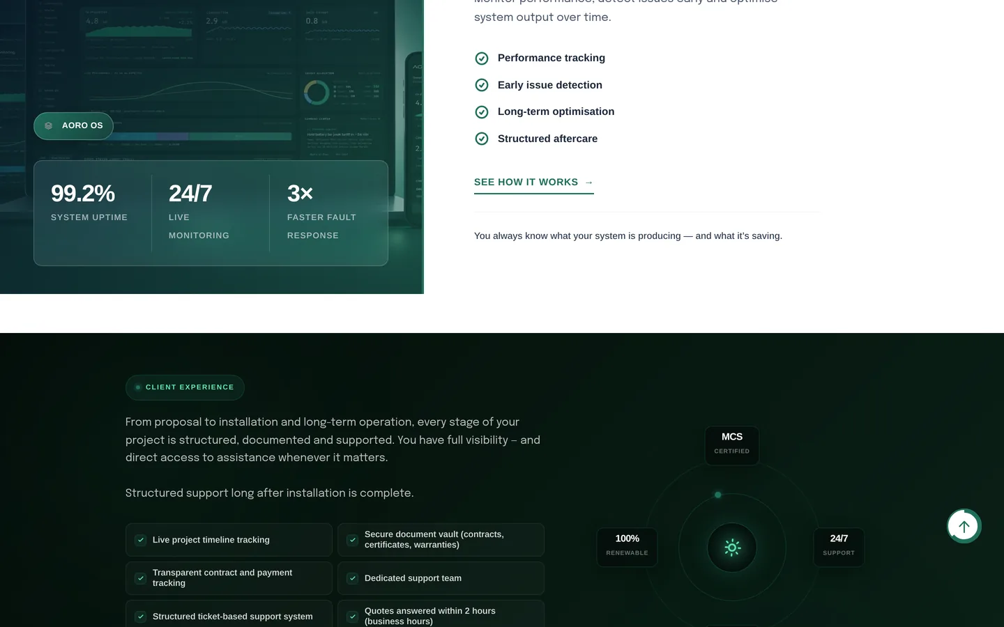 Aoro Solar — Ecosistem de servicii